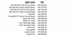 07AOSQR Bad Boy Mowers Part - 2007 AOS QUICK REFERENCE