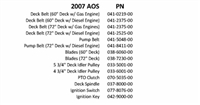 07AOSQR Bad Boy Mowers Part - 2007 AOS QUICK REFERENCE