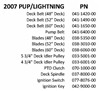 07PUPQR Bad Boy Mowers Part - 2007 PUP QUICK REFERENCE