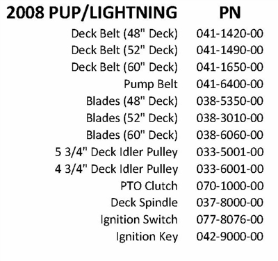 08PUPLGHTQR Bad Boy Mowers Part - 2008 PUP & LIGHTNING QUICK REFERENCE