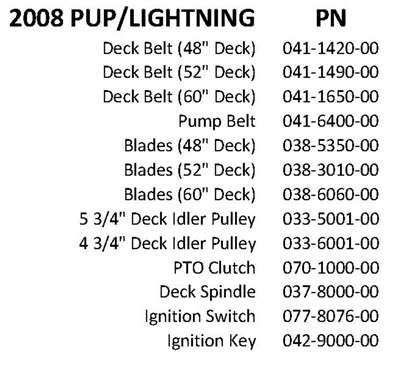 08ZTQR Bad Boy Mowers Part - 2008 ZT QUICK REFERENCE