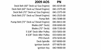 09AOSQR Bad Boy Mowers Part 2009 AOS QUICK REFERENCE