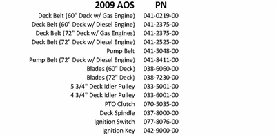 09AOSQR Bad Boy Mowers Part 2009 AOS QUICK REFERENCE