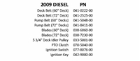 09DIEQR Bad Boy Mowers Part 2009 DIESEL QUICK REFERENCE