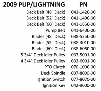 09PUPLIGHQR Bad Boy Mowers Part 2009 PUP & LIGHTNING QUICK REFERENCE