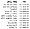 10AOSQR Bad Boy Mowers Part 2010 AOS QUICK REFERENCE