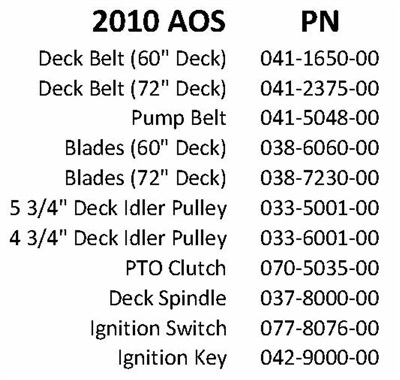 10AOSQR Bad Boy Mowers Part 2010 AOS QUICK REFERENCE