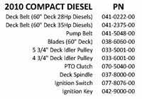 10COMDIEQR Bad Boy Mowers Part 2010 COMPACT DIESEL QUICK REFERENCE