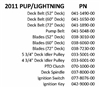 11LIGHPUPQR Bad Boy Mowers Part 2011 LIGHTNING & PUP QUICK REFERENCE