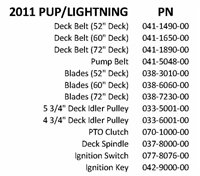 11LIGHPUPQR Bad Boy Mowers Part 2011 LIGHTNING & PUP QUICK REFERENCE