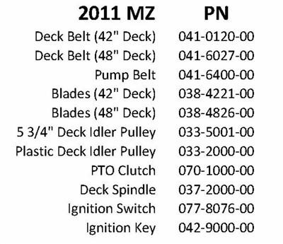 11MZQR Bad Boy Mowers Part 2011 MZ QUICK REFERENCE