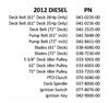 12DIEQR Bad Boy Mowers Part 2012 DIESEL QUICK REFERENCE