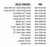 12DIEQR Bad Boy Mowers Part 2012 DIESEL QUICK REFERENCE