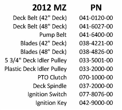 12MZQR Bad Boy Mowers Part 2012 MZ QUICK REFERENCE