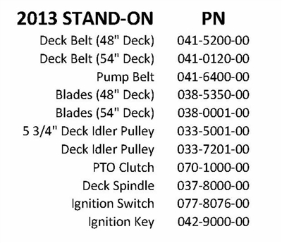 13OUTSTONQR Bad Boy Mowers Part 2013 OUTLAW STAND-ON QUICK REFERENCE