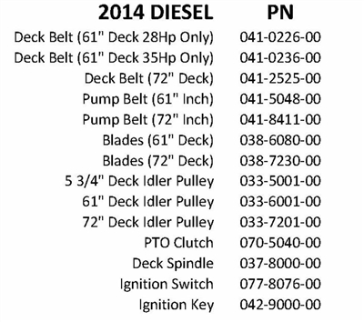 14DIEQR Bad Boy Mowers Part 2014 DIESEL QUICK REFERENCE