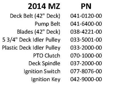 14MZQR Bad Boy Mowers Part 2014 MZ QUICK REFERENCE