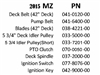 15MZQR Bad Boy Mowers Part 2015 MZ QUICK REFERENCE