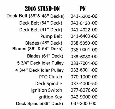 16STANDONQR Bad Boy Mowers Part 2016 OUTLAW STAND-ON QUICK REFERENCE