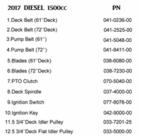 17DIEQR Bad Boy Mowers Part 2017 DIESEL QUICK REFERENCE