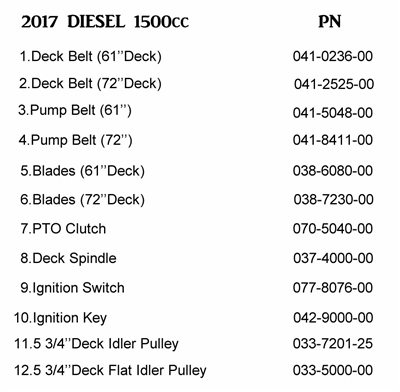17DIEQR Bad Boy Mowers Part 2017 DIESEL QUICK REFERENCE