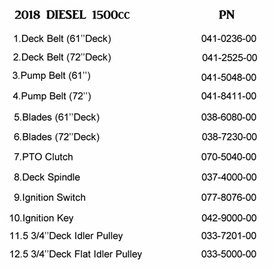 18DIEQR Bad Boy Mowers Part 2018 DIESEL QUICK REFERENCE