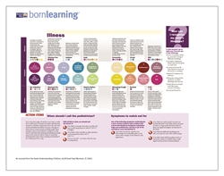 <span style="font-weight: bold;"><br><br>30361   Born Learning  Understanding Children - How can I Recognize my Child's Illness  </span>  <br><ul>