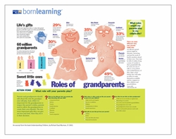 <span style="font-weight: bold;"><br><br>30367   Born Learning  Understanding Children - What roles might my Parents play in my Child's Life?  </span>  <br><ul>
