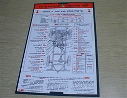 Willys MB, Ford GPW WWII U.S. Army Jeep  Lubrication Guide Chart replica.  Complete your jeep!  Great gift idea!