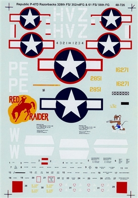 Super Scale 48-0726 - Republic P-47D Razorbacks