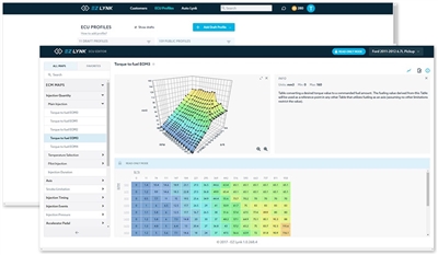 GDP TUNING 4 WEEK TO LIFETIME UPGRADE ADDITIONAL SUPPORT PACK