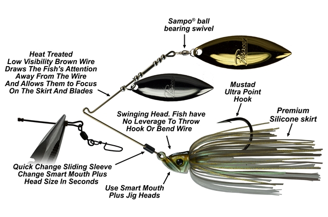 INVIZ-WIRE PRO Double Willow