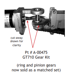 A-00475 - GT710 Gear Kit - (Ring & Pinion Gear sold as Matched set) - (BRAND NEW) - (Nabco/Gyrotech 710/8710)