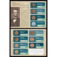 Historic Chronological Highlights of the Lincoln Penny
