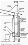 Stainless Steel Class "A" Pipe, 6"