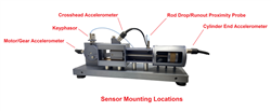 CMCP601R-SENSORS for Reciprocating Compressor Kit