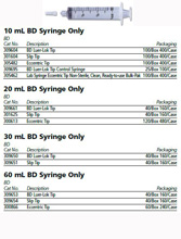 BD Syringe Only, 20mL w/ eccentric tip, 120/box, 4 box/case. MFID: 300613