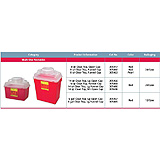 BD Sharps Collector, 6 Gal, Open, Clear Top, Large Open Cap, 12/case. MFID: 305457