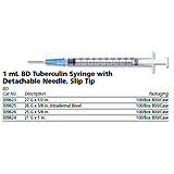 BD Tuberculin Syringe, 1mL, Detach Needle, Slip Tip, 27 G x &#189;", 100/box, 8 box/case. MFID: 309623