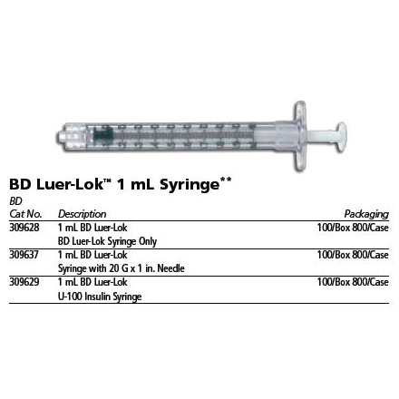BD Luer-Lok Syringe Only, 1mL, 100/box, 8 box/case. MFID: 309628 (USA ONLY)
