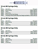 BD Syringe Only, 50mL w/ slip tip, 40/box, 4 box/case. MFID: 309654