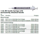 BD Syringe, 1mL Insulin, Perm Ndl, 28 G x &#189;", U-100 Micro-Fine IV, Orange, 100/box, 5 box/case. MFID: 329410