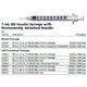 BD Syringe, 1mL Insulin, P Ndl, 28G x &#189;", Blister Pkg, U-100 Micro-Fine IV, 100/box, 5 box/case. MFID: 329420