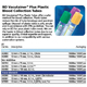 BD VACUTAINER Plus plastic citrate tube, 13 x 75 mm, 2.7 mL, 100/box, 10 box/case. MFID: 363083 (USA ONLY)