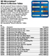 BD MICROTAINER Blood Collection Tube, Lithium Heparin, microgard Closure, 50/box, 4 box/case. MFID: 365965 (USA ONLY)