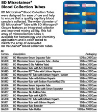 BD MICROTAINER Blood Collection Tube, Lithium Heparin, microgard Closure, 50/box, 4 box/case. MFID: 365965
