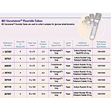 BD VACUTAINER Plus Plastic Sterile Tube, 13x75mm, 2.0mL, Lt Gray, 100/box, 10 box/case. MFID: 367587