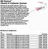 BD Nexiva Single Port IV Catheter, 24G x 0.75", Single Port, Infusion, 20/pack, 4 pack/case. MFID: 383511