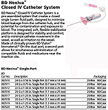 BD Nexiva Single Port IV Catheter, 20G x 1.75", HF Single Port, Infusion, 20/pack, 4 pack/case. MFID: 383518