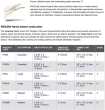 ETHICON PROLENE Hernia System Medium 3", Mesh Devices. MFID: PHSM